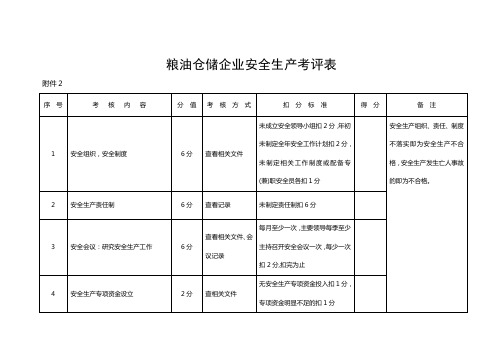 粮油仓储企业安全生产考评表