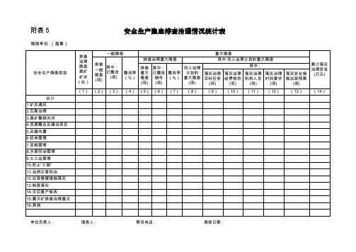 附表5安全生产隐患排查治理情况统计表