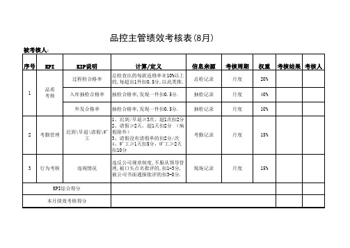 服装厂各岗位绩效考核方案全集