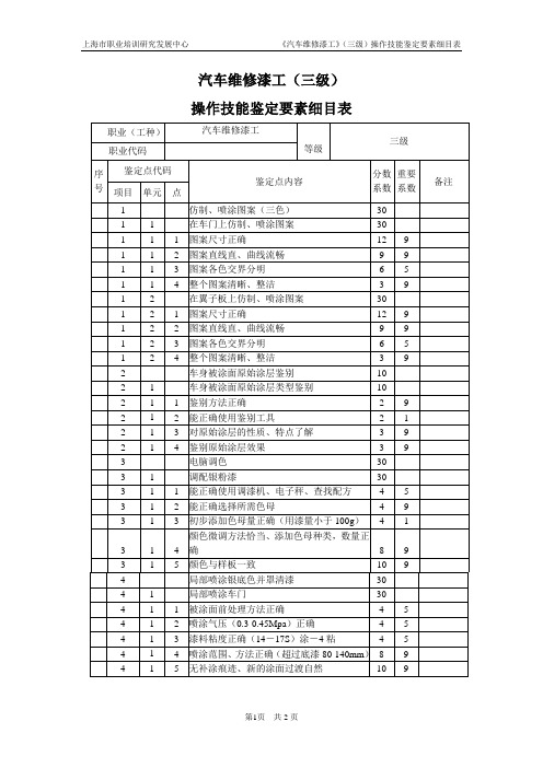 汽车维修漆工_三级_操作技能鉴定要素细目表