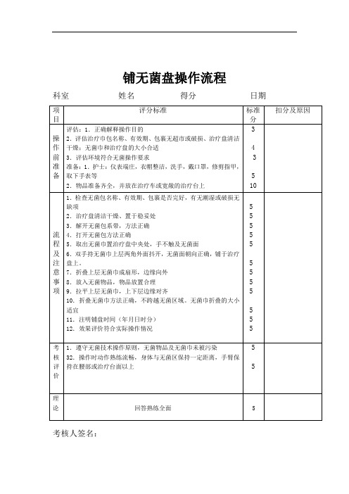 最新铺无菌盘操作流程教学文稿