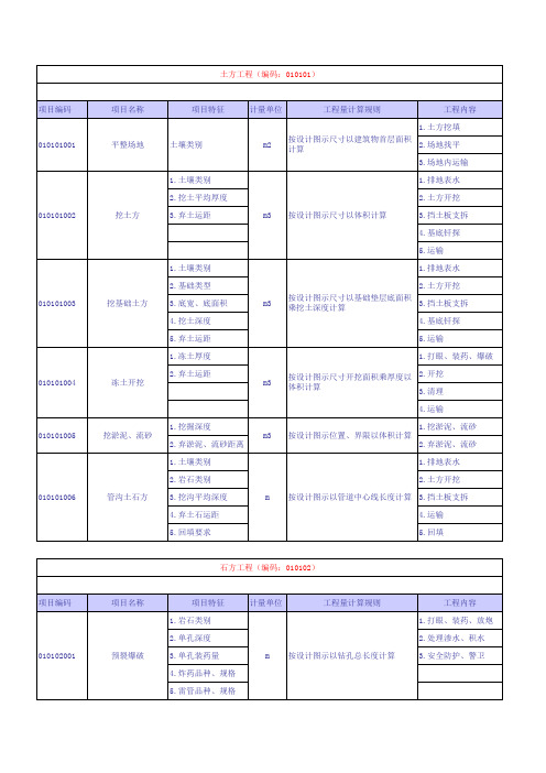 工程量计算底稿