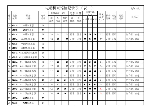 电动机检查记录簿6月份