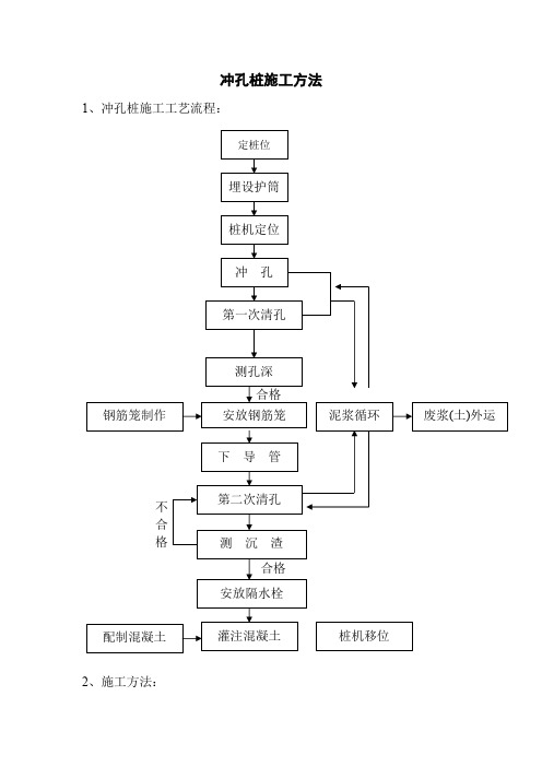 冲孔桩施工方法