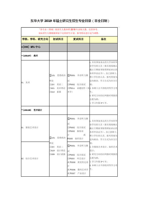 东华大学2019年硕士研究生招生专业目录(非全日制)