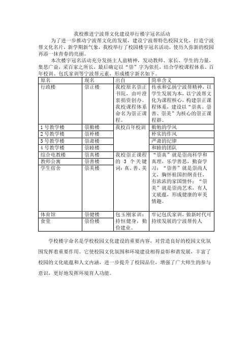 新闻我校楼宇挂冠名