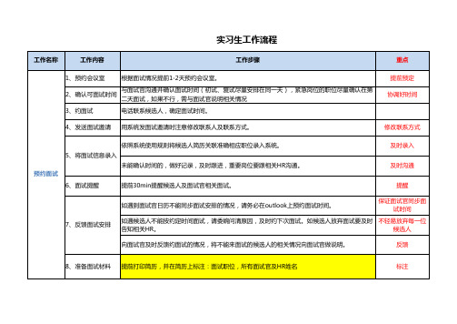 HR实习生工作流程