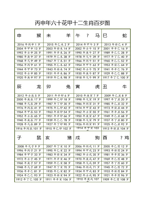 丙申年六十花甲十二生肖百岁图