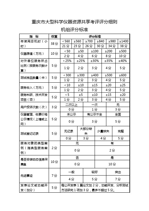 重庆市大型科学仪器资源共享考评评分细则