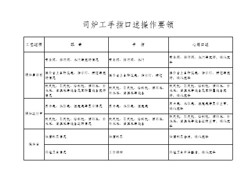 司炉工手指口述操作要领