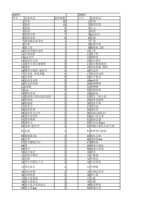 【国家自然科学基金】_家系研究_基金支持热词逐年推荐_【万方软件创新助手】_20140803