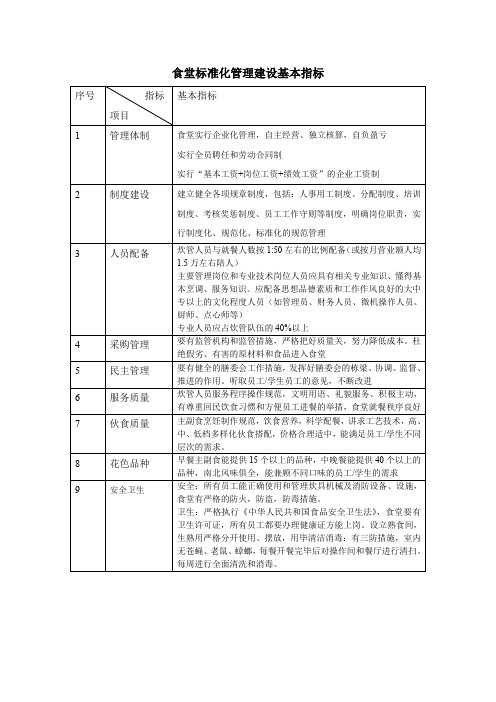 食堂标准化管理建设基本指标