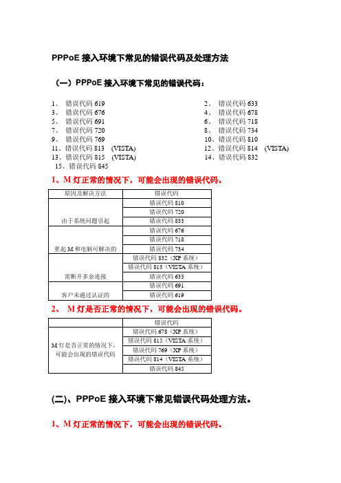 PPPoE接入环境下常见的错误代码及处理方法