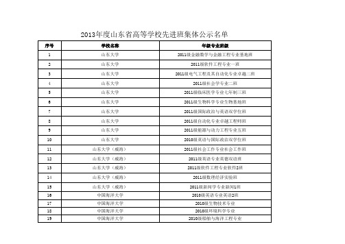 山东省优秀学生干部名单