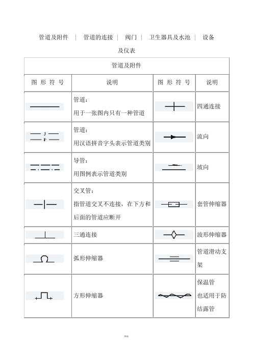 天然气管道工程各种图形符号