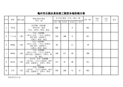 苗木统计