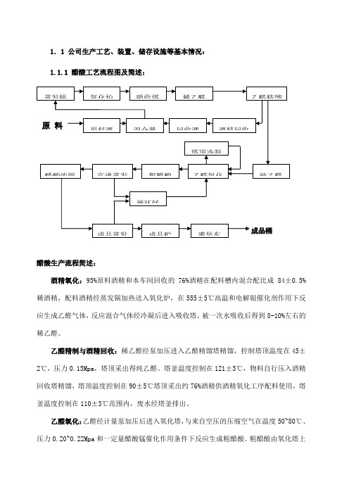 醋酸工艺流程