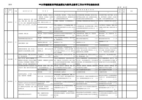 江苏大学继续教育学院函授站与教学点教学工作水平评估指标体系【模板】