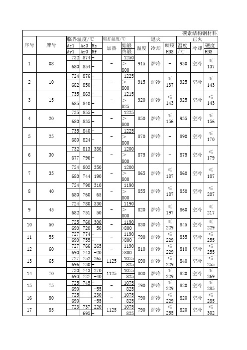 各种钢的热处理工艺参数资料