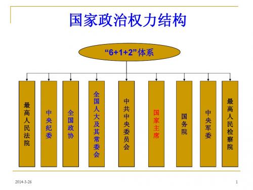 《当代中国政府与政治》复习要点