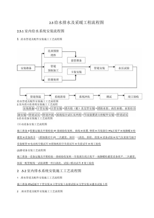 给水排水及采暖工程流程图