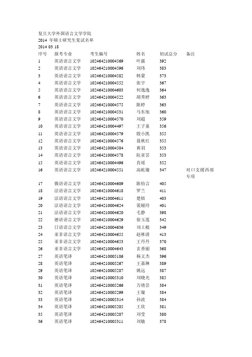 复旦录取分数