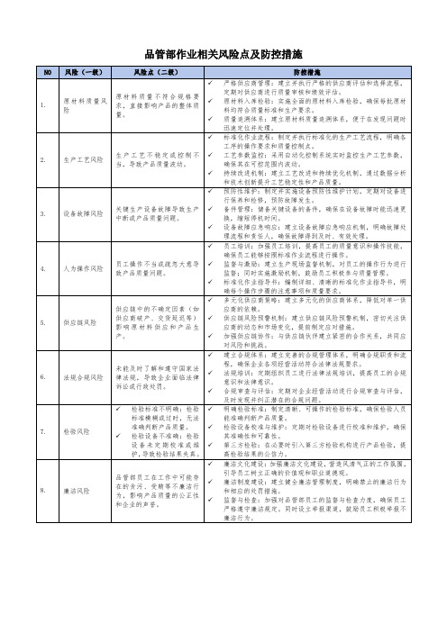 品管部作业相关风险点及防控措施