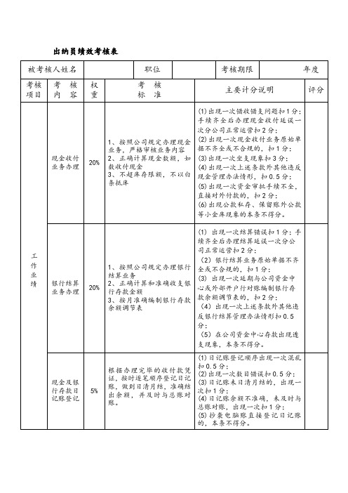 出纳员绩效考核表