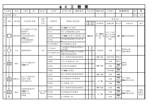 QC工程图