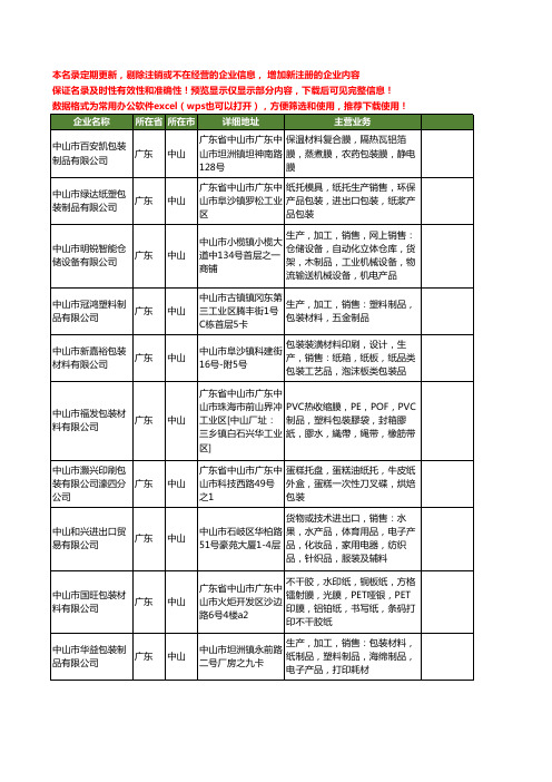 新版广东省中山包装工商企业公司商家名录名单联系方式大全400家