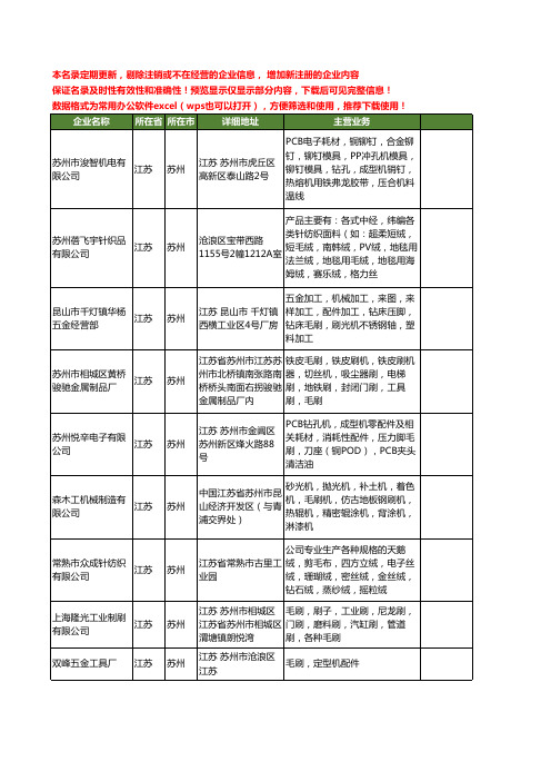 新版江苏省苏州毛刷工商企业公司商家名录名单联系方式大全157家