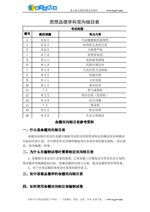 重庆市新航教育2016届九年级下学期中考样卷(二)政治试题(图片版)