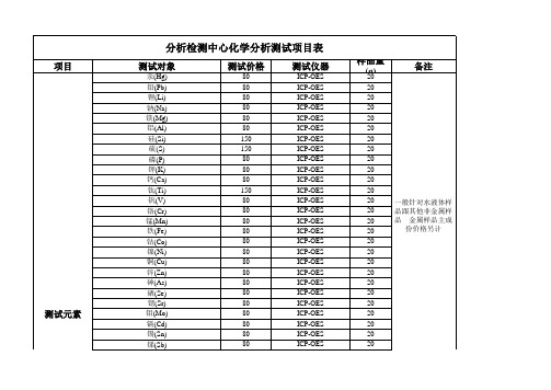 化学分析测试中心测试项目及来样要求