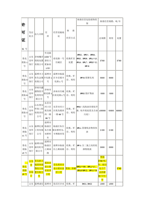 山东省危废处理名录