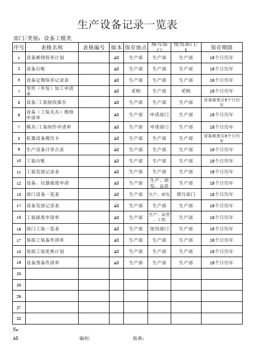 生产设备工装表单清单