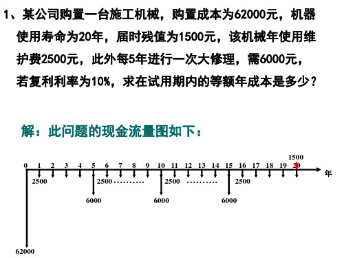 运输技术经济学作业