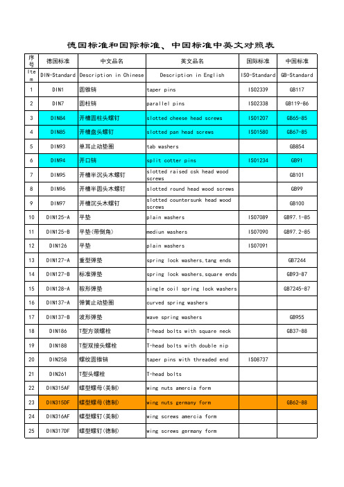 紧固件中英文对照(精)