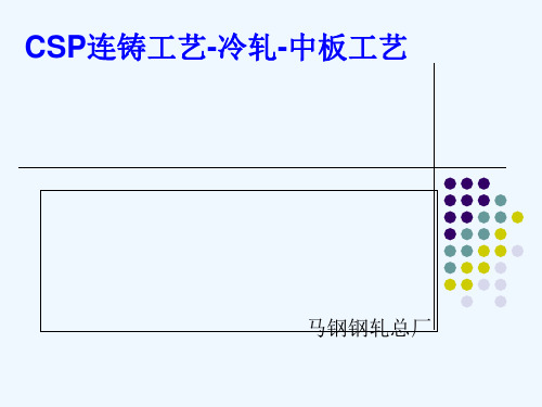 CSP连铸-冷轧中板工艺培训课件(ppt 46页)