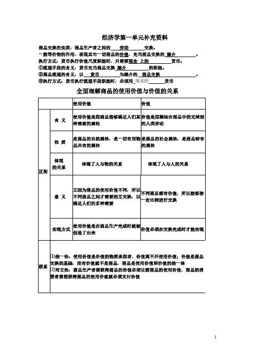 商品交换的本质