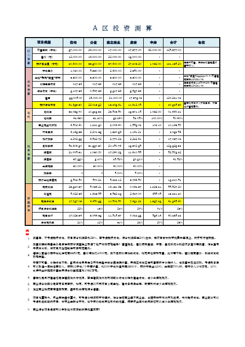 房地产开发投资测算模板(自动计算、独家奉献,开发企业必备!)