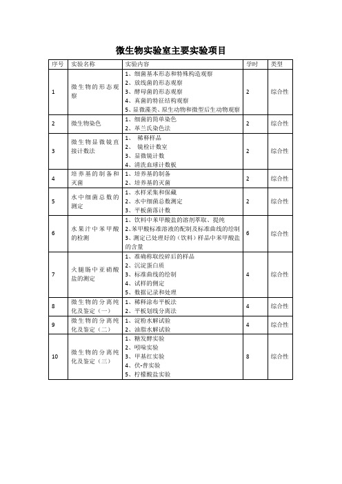 微生物实验室主要实验项目