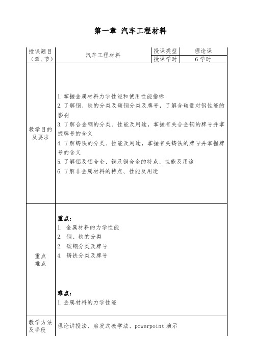 第一章 汽车工程材料