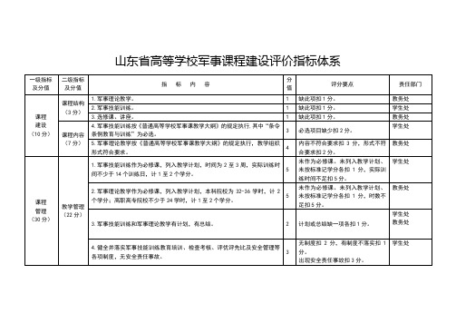 山东省高等学校军事课程建设评价指标体系.