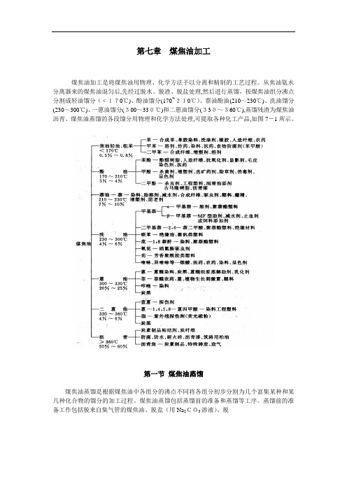 煤焦油蒸馏与煤焦油馏分加工