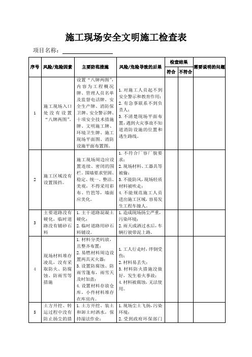 施工现场安全文明施工检查表、工程竣工报告