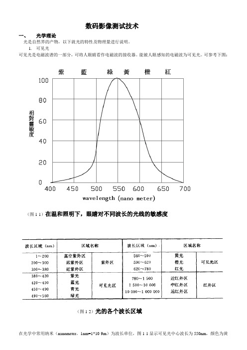 数码影像测试简介概述