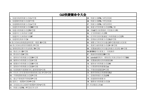 CAD快捷键命令大全(最全)