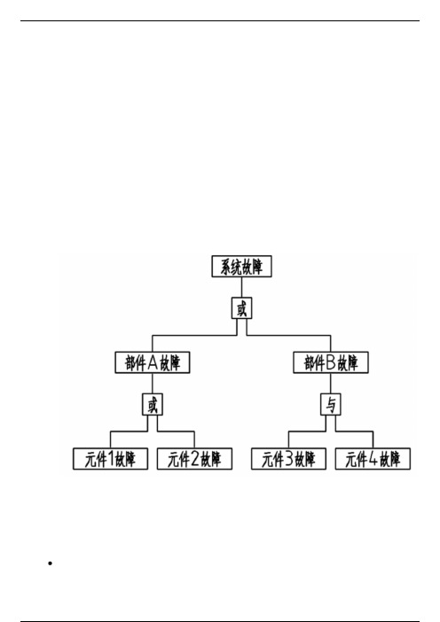 故障树分析方法（FTA）