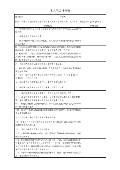 双体系建设重大风险点和重大隐患排查表