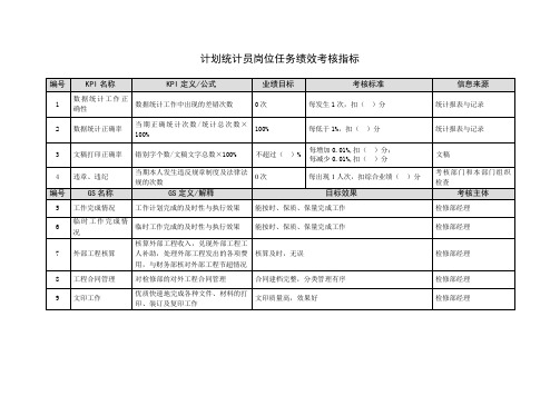 计划统计员岗位任务绩效考核指标